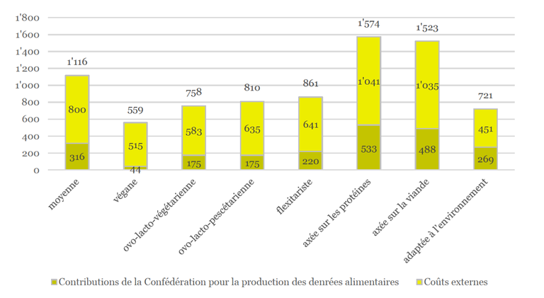 /_visionlandwirtschaft_prod/uploads/Bilder in Newsletter/opt_Abb1_F.png